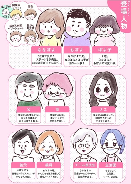 登場人物
