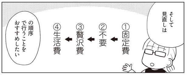 支出の見直し