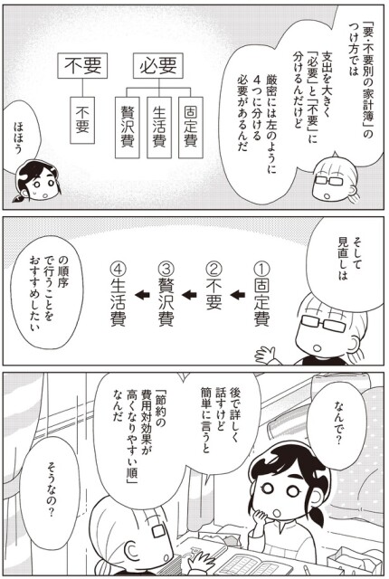 4つに分ける必要がある