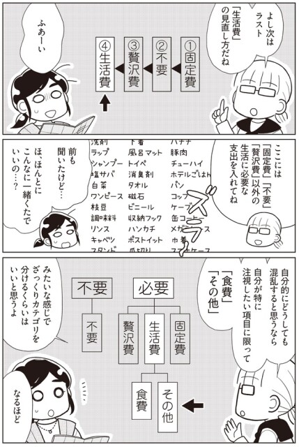 ざっくりカテゴリを分けて