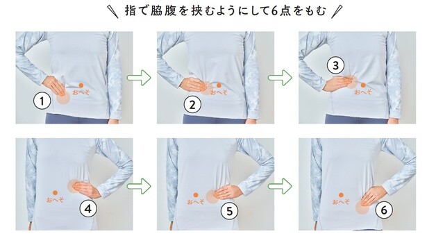 指で脇腹を挟むようにして6点をもむ