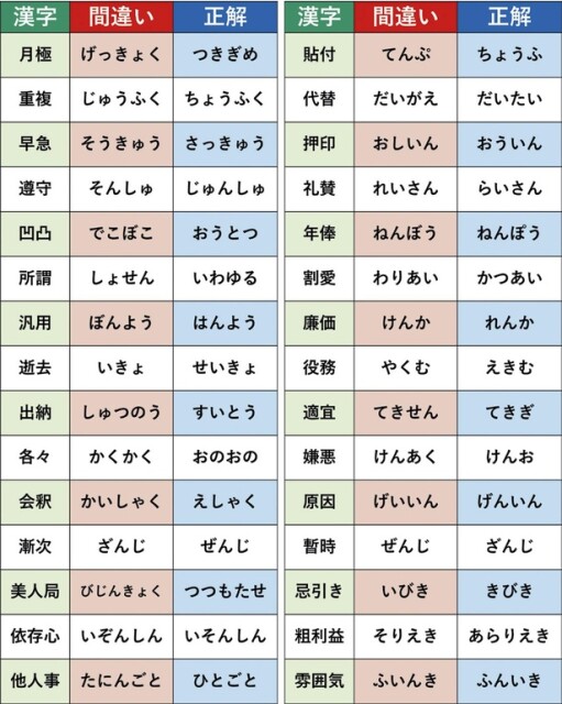 実は読み方を間違えている漢字