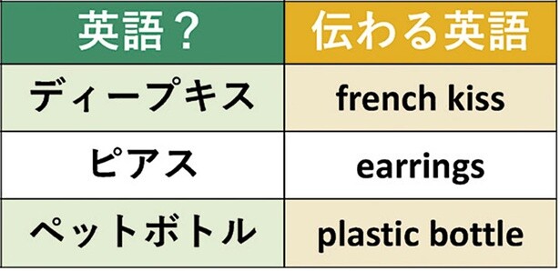 海外では意味が通じない和製英語40選