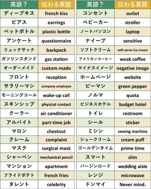 実は意味が伝わらない英語？な言葉