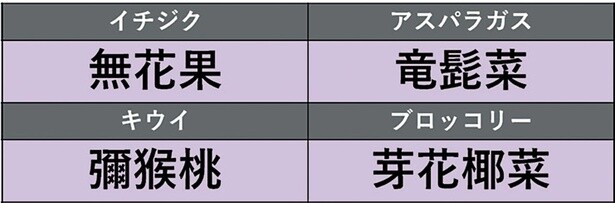 読めたらすごい野菜・果物の漢字36選