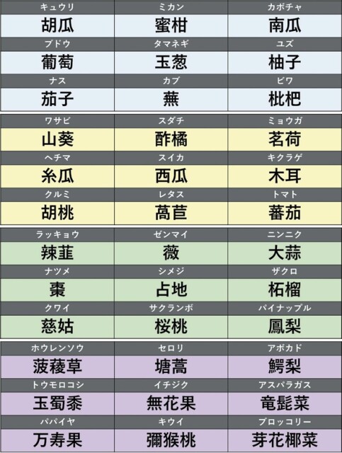 野菜・果物の難読漢字