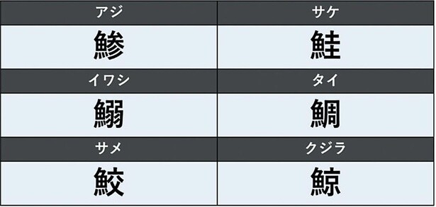 読みにくい水生生物の漢字36選