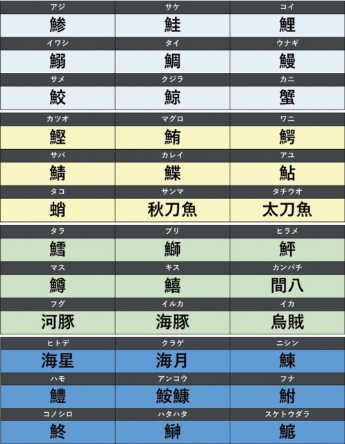 水生生物の難読漢字