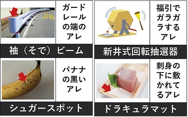 見覚えあるけど呼び名を知らないモノ
