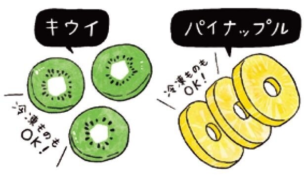 キウイorパイナップル