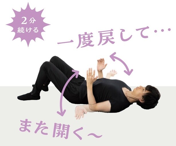 1分休憩して再び2分行う