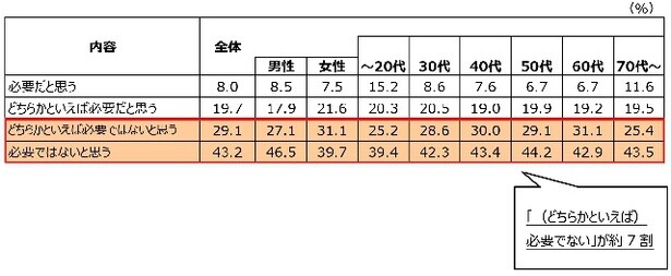 職場の人や職場以外の仕事関係者へプレゼントを渡すことについてどう思いますか？