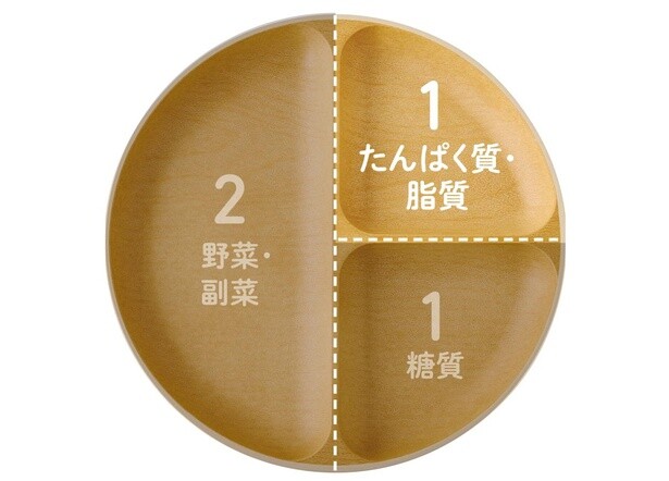 「たんぱく質・脂質」