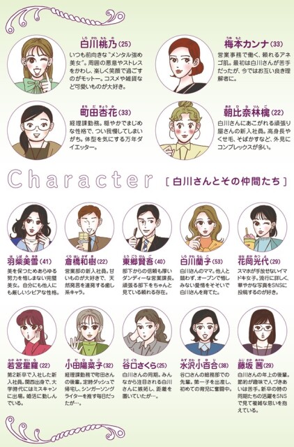 Character