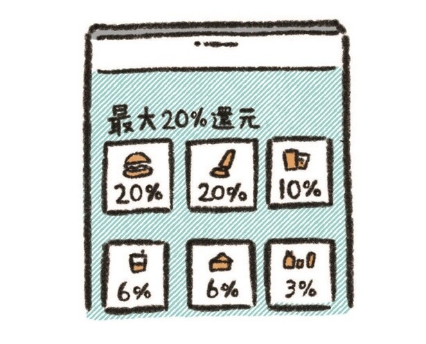ECサイトでの買い物は必ずポイントサイトを経由して二重取り