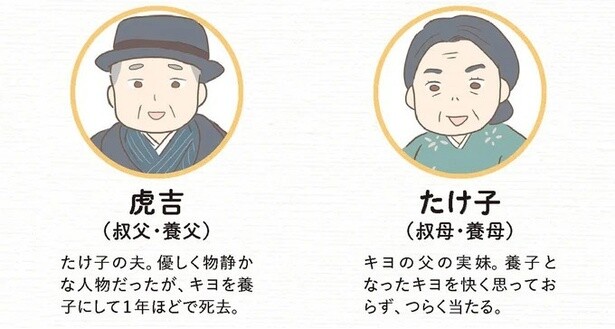 登場人物2