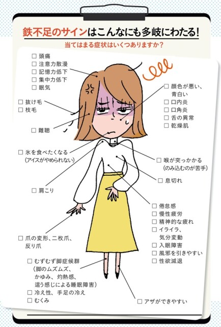 鉄不足のサイン