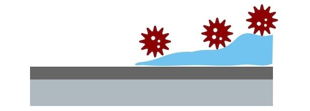 水だけでキレイになる仕組み4