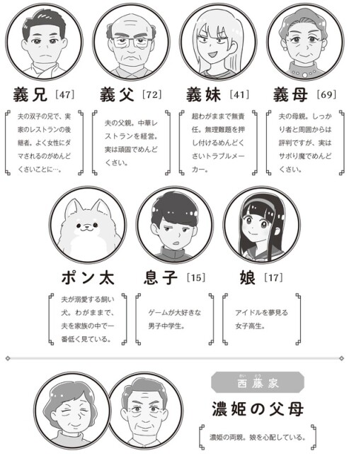 登場人物2