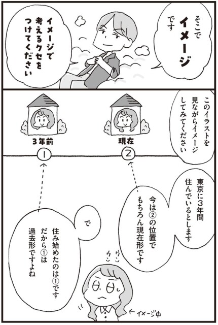 そこでイメージです