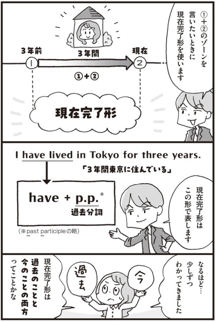 少しづつわかってきました