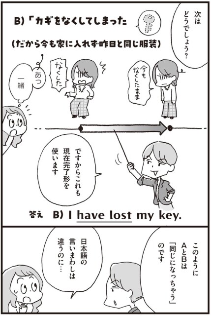 日本語の言い回しは違うのに…
