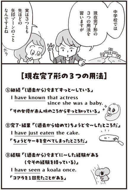 現在完了形の3つの用法
