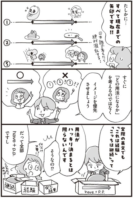 すべて現在までの矢印ですね！！