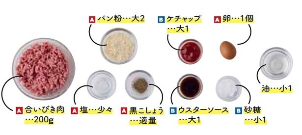 ズボラハンバーグの材料（1人分）