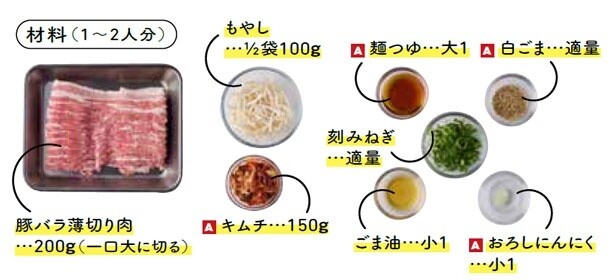 もやし豚キムチの材料