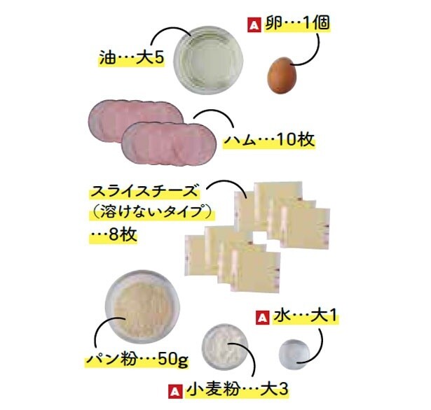 絶品ハムカツの材料