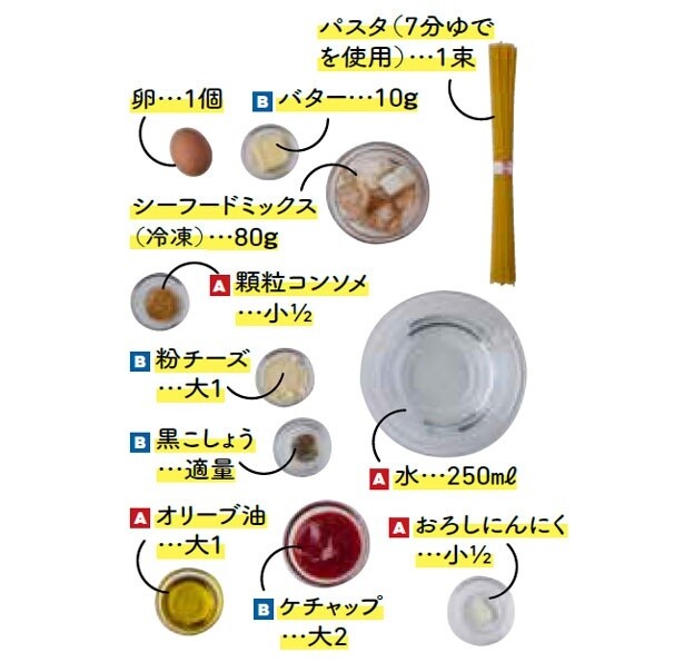 シーフードナポリナーラの材料