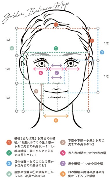 「黄金比バランスメイク」