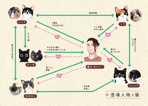 登場人物と猫