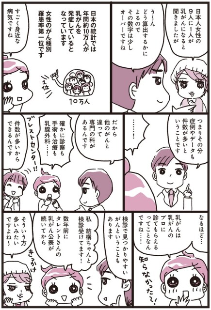 女性のがん種別罹患率第一位です