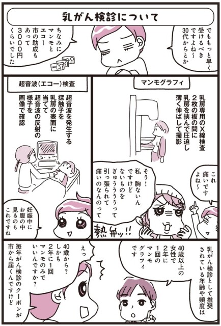 乳がん検診について