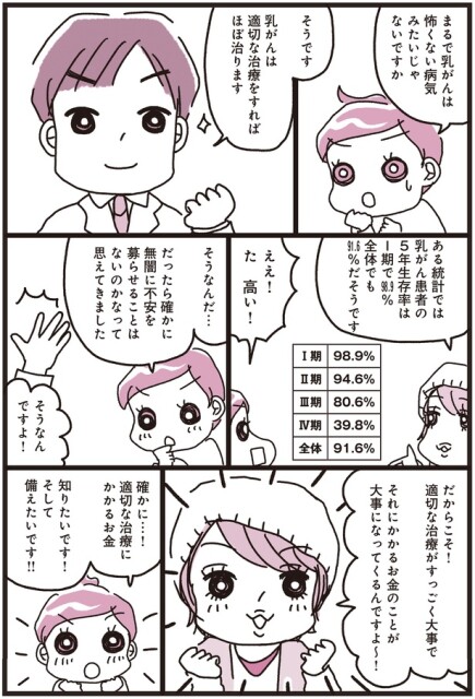乳がんは適切な治療をすればほぼ治ります