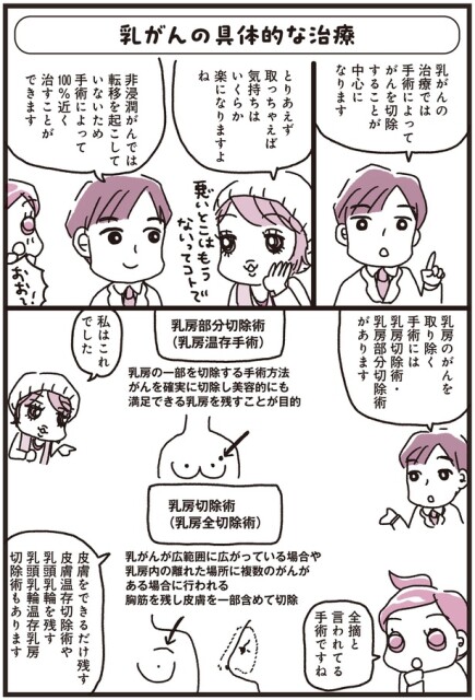 全摘と言われてる手術ですね