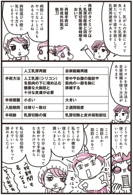 乳房再建術があります