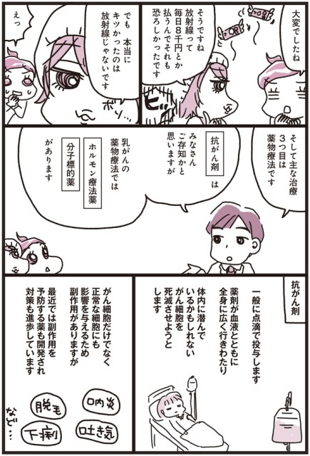 3つ目は薬物治療です
