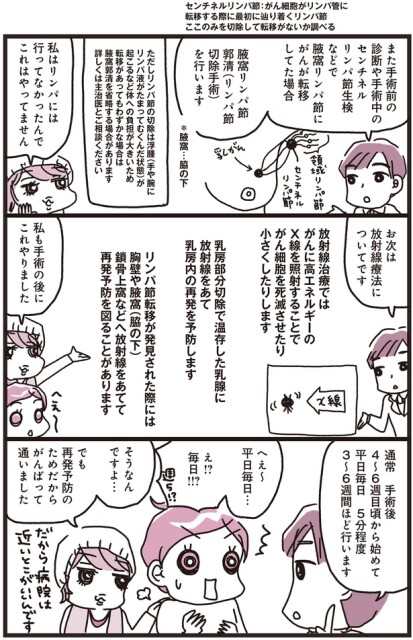 放射線治療についてです