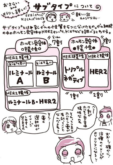 サブタイプとは