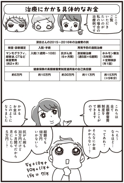 かかるお金はこのようになりました