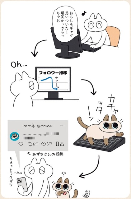猫の投稿の方が…
