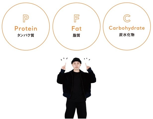 PFCの知識を身につける