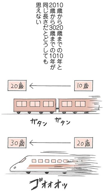 同じ長さだとどうしても思えない