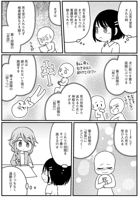 まずは死を受け入れられず検査結果などを疑う