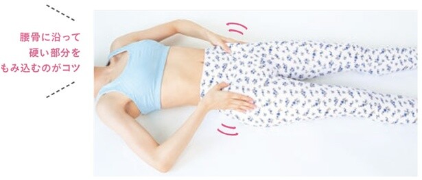 腰骨に沿って硬い部分をもみ込むのがコツ