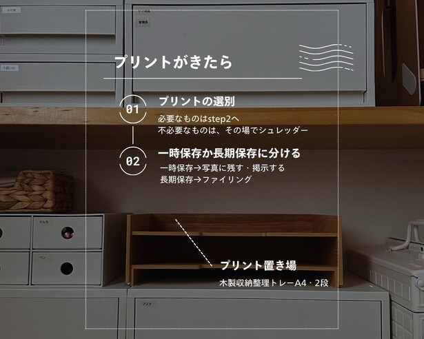プリントがきたら