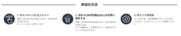 ポイントアップキャンペーン